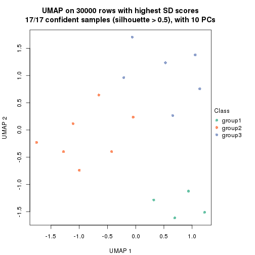 plot of chunk tab-node-032-dimension-reduction-3