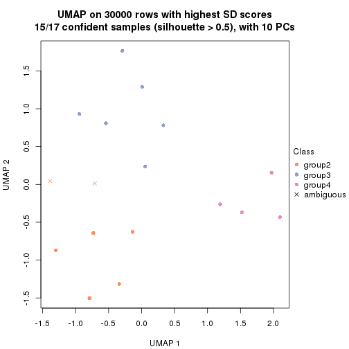 plot of chunk tab-node-032-dimension-reduction-4