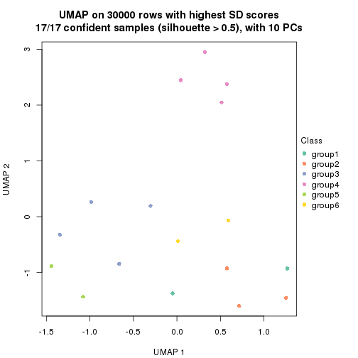 plot of chunk tab-node-032-dimension-reduction-5