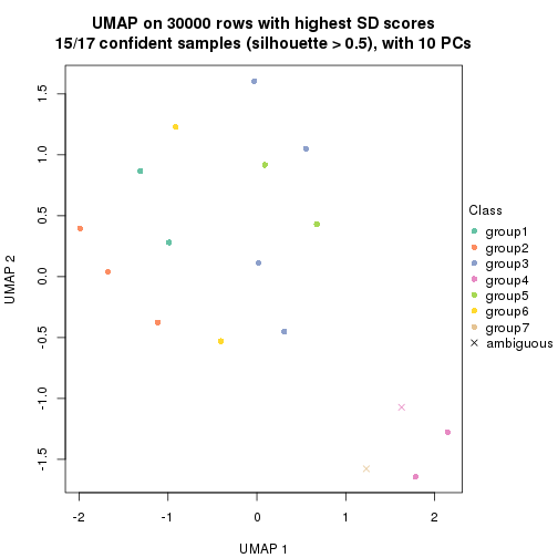 plot of chunk tab-node-032-dimension-reduction-6