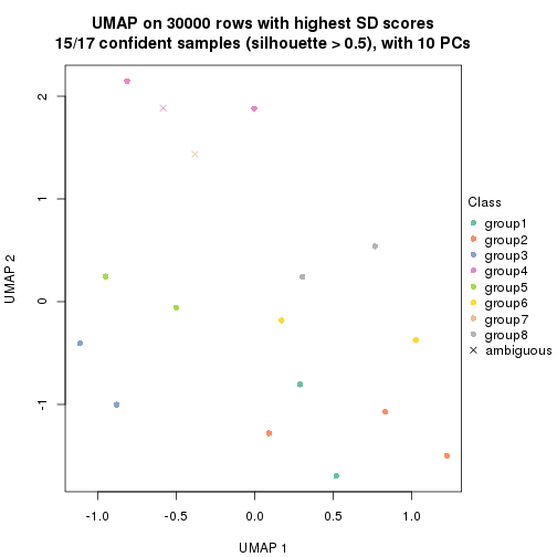 plot of chunk tab-node-032-dimension-reduction-7