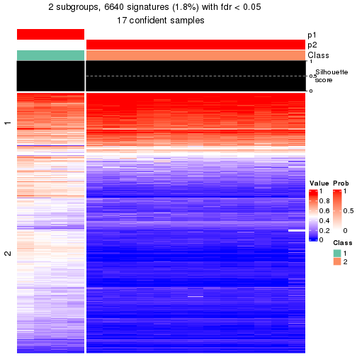 plot of chunk tab-node-032-get-signatures-1