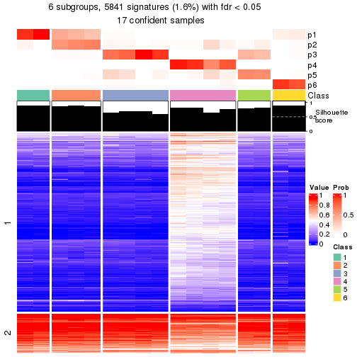 plot of chunk tab-node-032-get-signatures-5