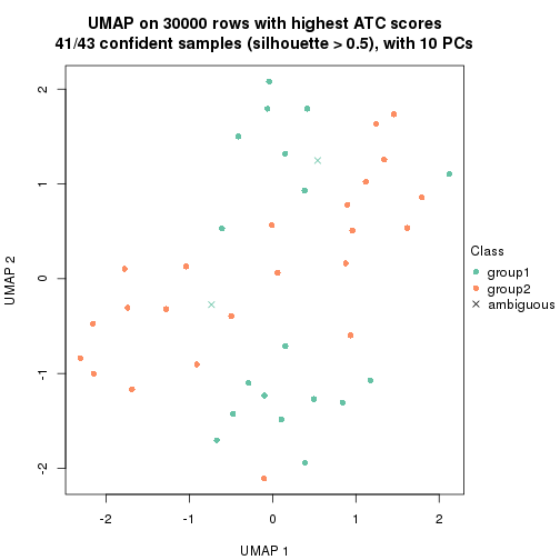 plot of chunk tab-node-04-dimension-reduction-1