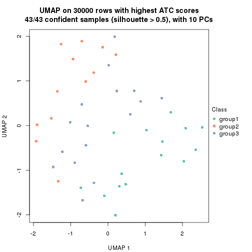 plot of chunk tab-node-04-dimension-reduction-2