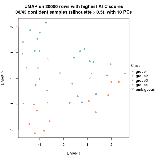 plot of chunk tab-node-04-dimension-reduction-3