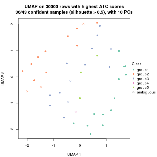 plot of chunk tab-node-04-dimension-reduction-4