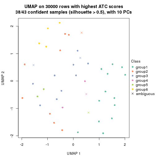 plot of chunk tab-node-04-dimension-reduction-5