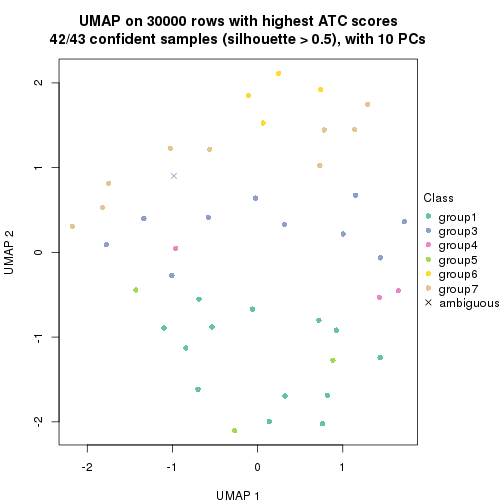 plot of chunk tab-node-04-dimension-reduction-6