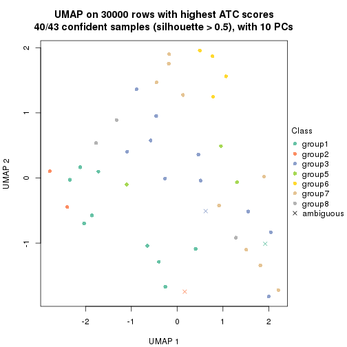 plot of chunk tab-node-04-dimension-reduction-7