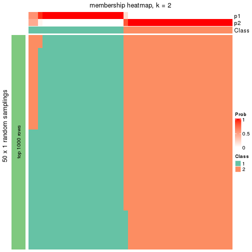 plot of chunk tab-node-04-membership-heatmap-1