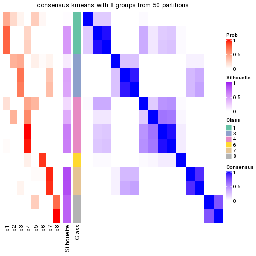 plot of chunk tab-node-041-consensus-heatmap-7