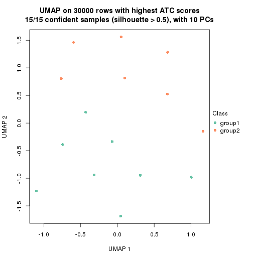 plot of chunk tab-node-041-dimension-reduction-1