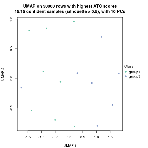 plot of chunk tab-node-041-dimension-reduction-2