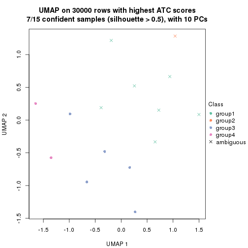 plot of chunk tab-node-041-dimension-reduction-3