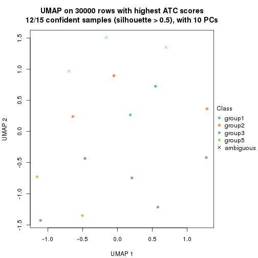 plot of chunk tab-node-041-dimension-reduction-4