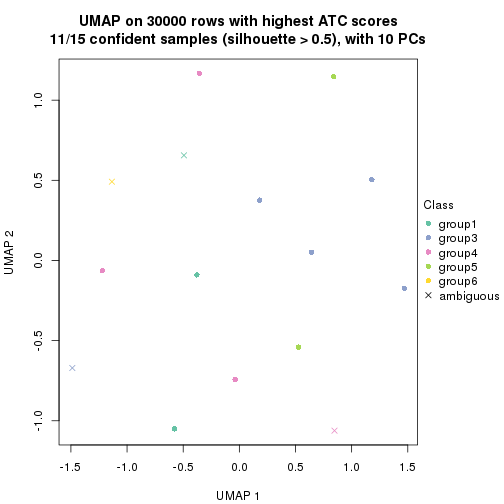 plot of chunk tab-node-041-dimension-reduction-5