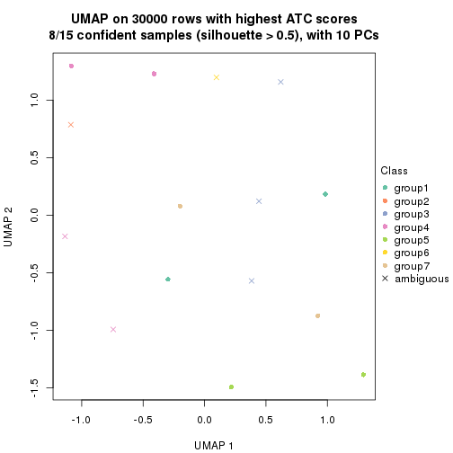 plot of chunk tab-node-041-dimension-reduction-6