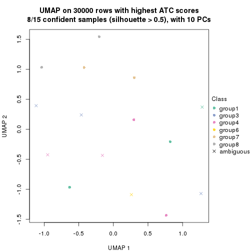 plot of chunk tab-node-041-dimension-reduction-7