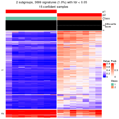 plot of chunk tab-node-041-get-signatures-1