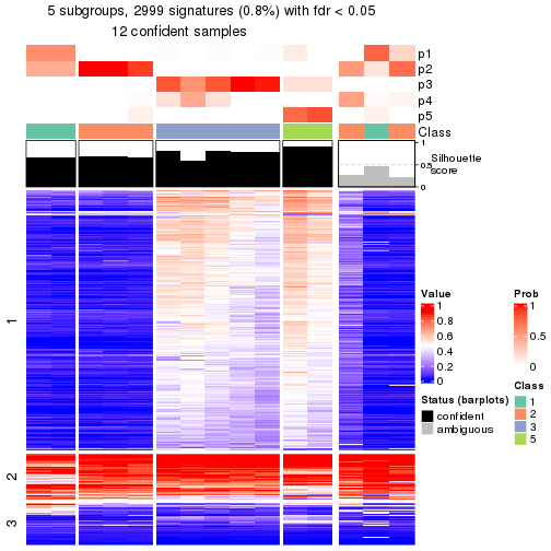 plot of chunk tab-node-041-get-signatures-4