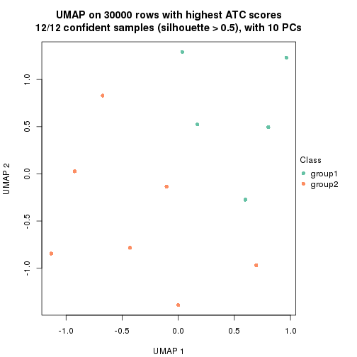 plot of chunk tab-node-042-dimension-reduction-1