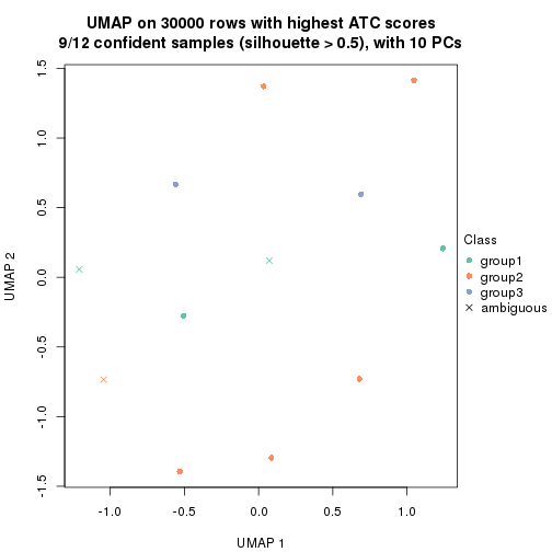 plot of chunk tab-node-042-dimension-reduction-2