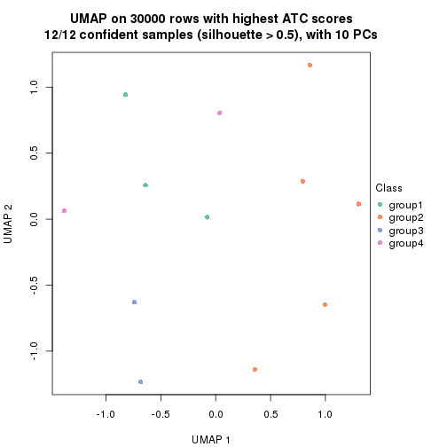 plot of chunk tab-node-042-dimension-reduction-3