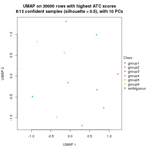 plot of chunk tab-node-042-dimension-reduction-5