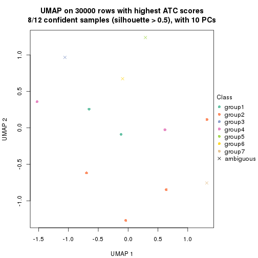 plot of chunk tab-node-042-dimension-reduction-6