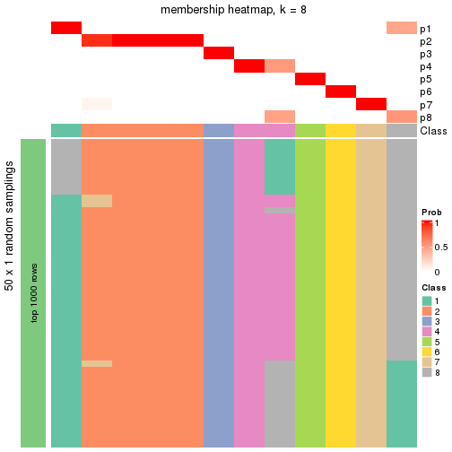 plot of chunk tab-node-042-membership-heatmap-7