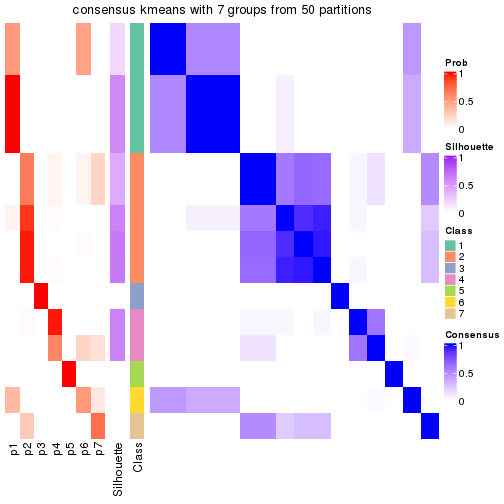 plot of chunk tab-node-043-consensus-heatmap-6