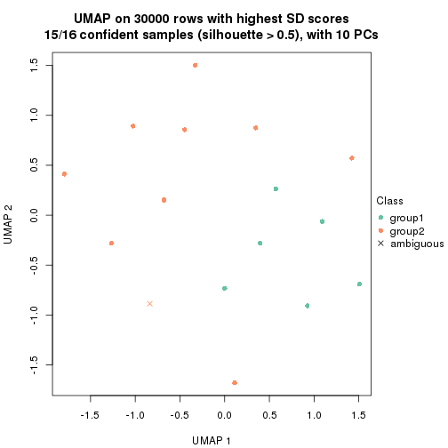 plot of chunk tab-node-043-dimension-reduction-1