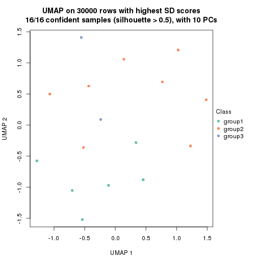 plot of chunk tab-node-043-dimension-reduction-2