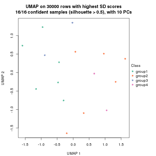 plot of chunk tab-node-043-dimension-reduction-3