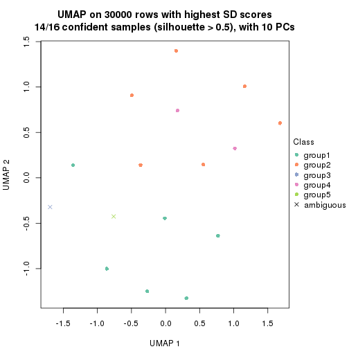 plot of chunk tab-node-043-dimension-reduction-4