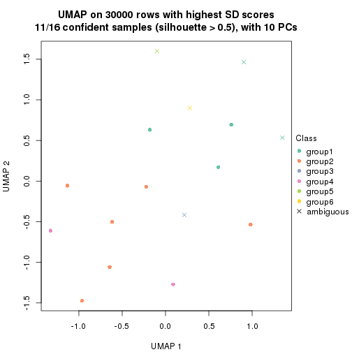 plot of chunk tab-node-043-dimension-reduction-5