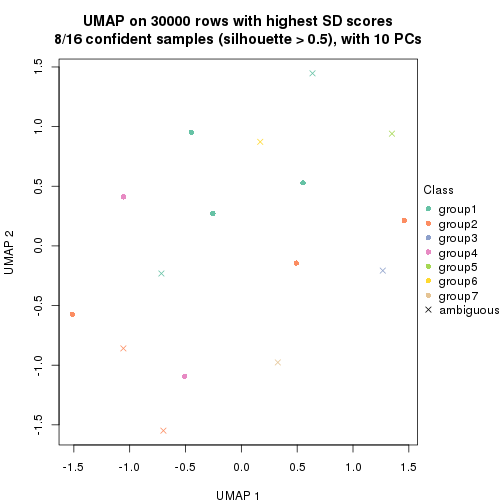 plot of chunk tab-node-043-dimension-reduction-6