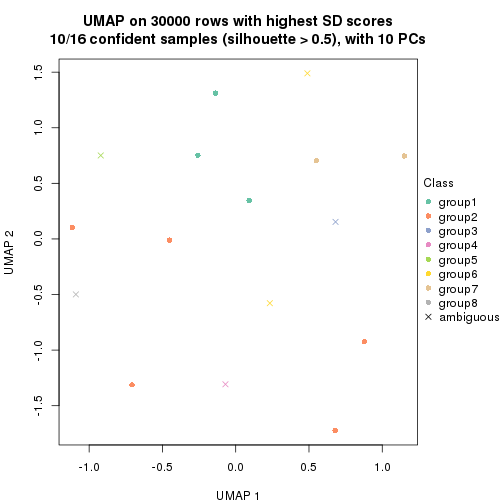 plot of chunk tab-node-043-dimension-reduction-7