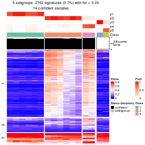 plot of chunk tab-node-043-get-signatures-4