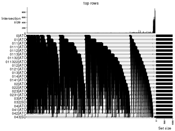 plot of chunk top-rows-overlap