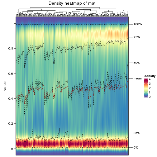 plot of chunk density-heatmap