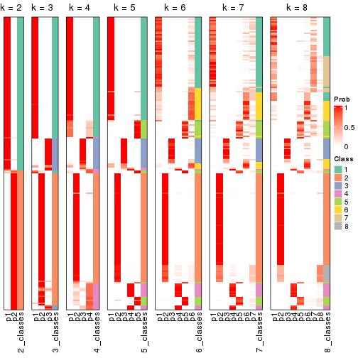 plot of chunk node-0-collect-classes