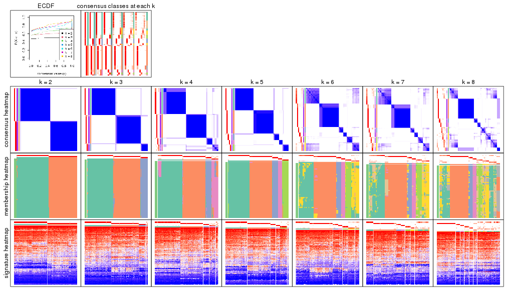 plot of chunk node-0-collect-plots