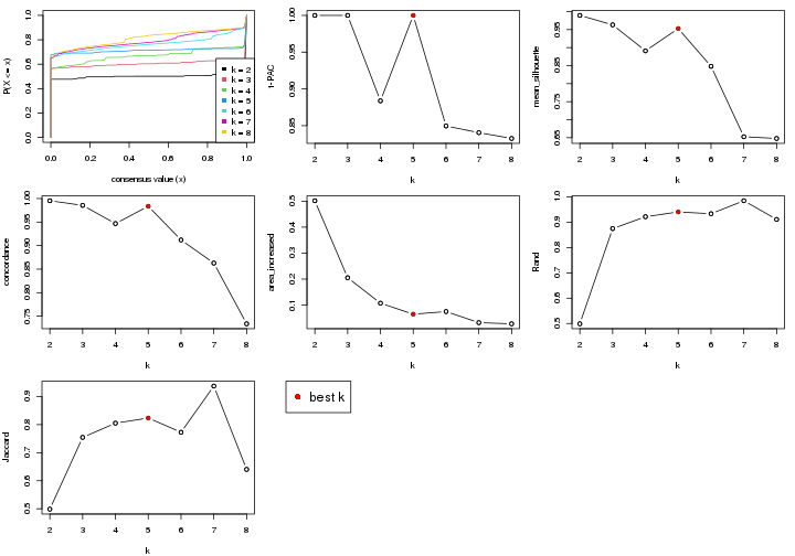 plot of chunk node-0-select-partition-number