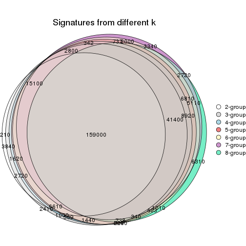 plot of chunk node-0-signature_compare