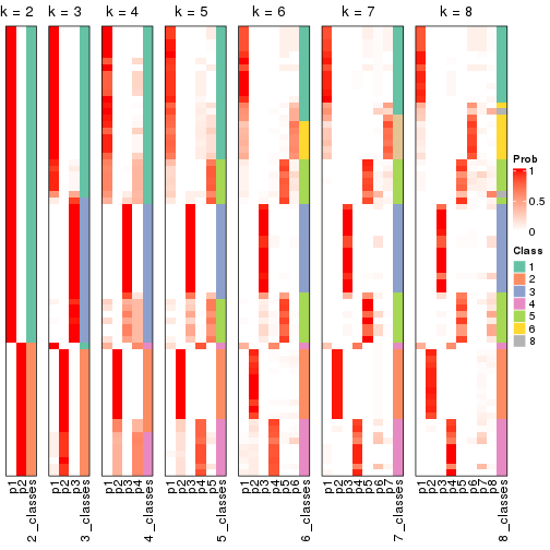 plot of chunk node-01-collect-classes