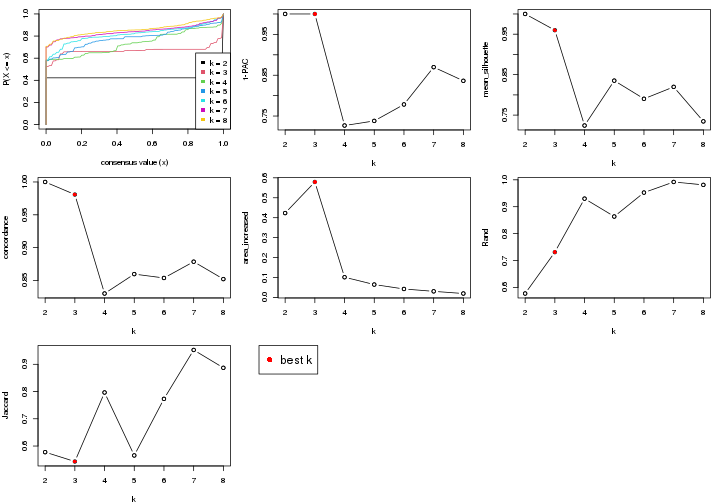 plot of chunk node-01-select-partition-number