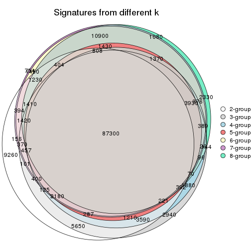 plot of chunk node-01-signature_compare