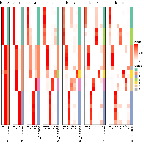 plot of chunk node-011-collect-classes